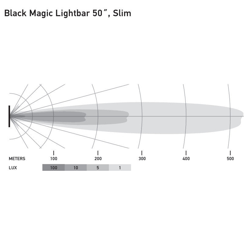 Led Bar Hella Black Magic Edgeless Slim 50" 270W