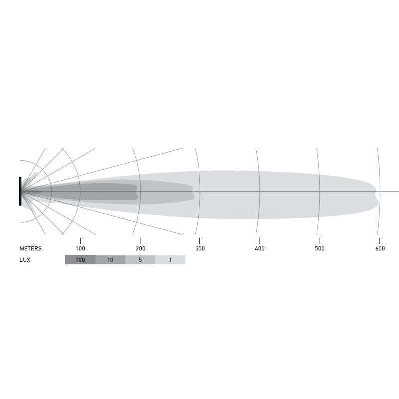 LED Bar Hella Black Magic Edgeless Slim 40" 210W